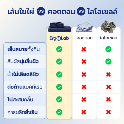 ชุดผ้าปูที่นอน Luxury Bamboo