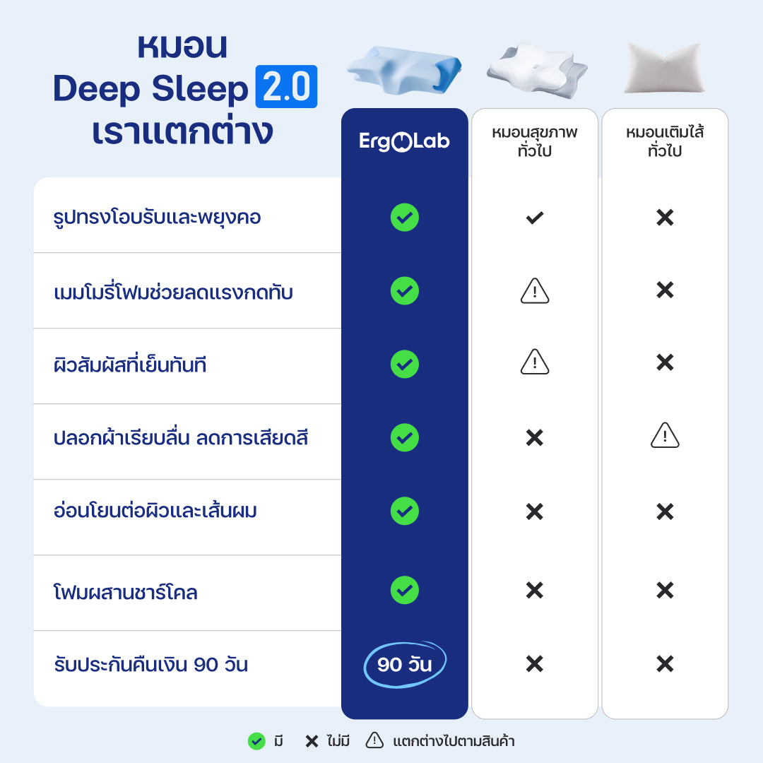 หมอน Deep Sleep 2.0