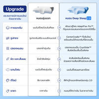 หมอน Deep Sleep 2.0