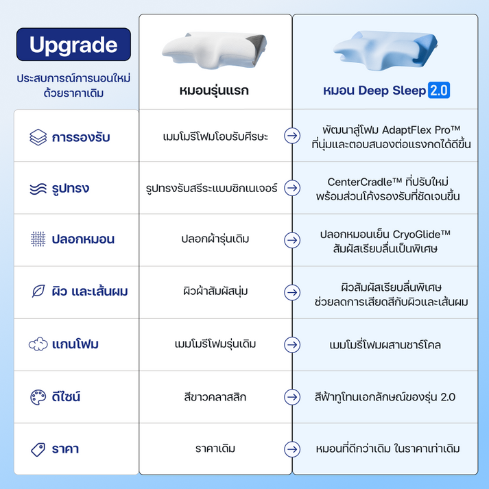 หมอน Deep Sleep 2.0